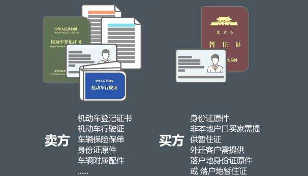 家里有车的都收藏，二手车过户攻略