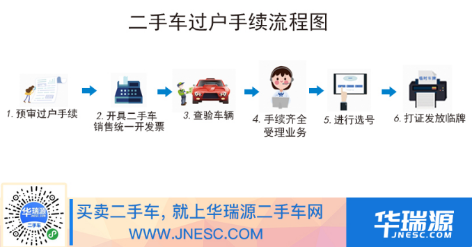 汽车过户费用与过户流程之最新版