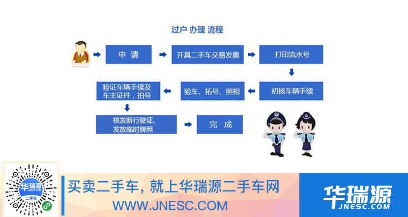 看懂这份二手车过户指南，车主轻松过户没烦恼