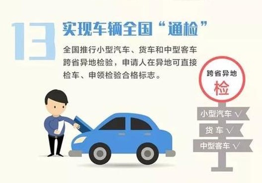 济南汽车“放管服”政策来啦！