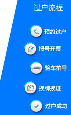 %E8%BF%87%E6%88%B7%E6%B5%81%E7%A8%8B%E5%9B%BE%E7%89%87.jpg